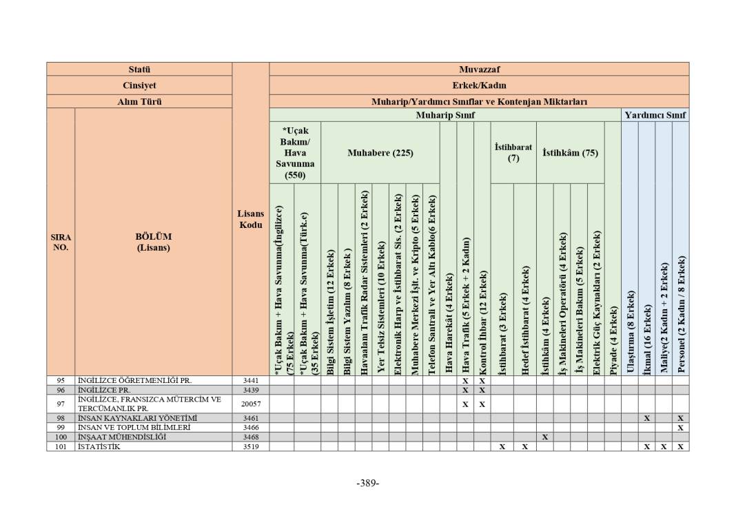 MSB 2025 astsubay alımı mezuniyet şartı tablosu 51